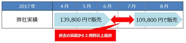2017N Ў
