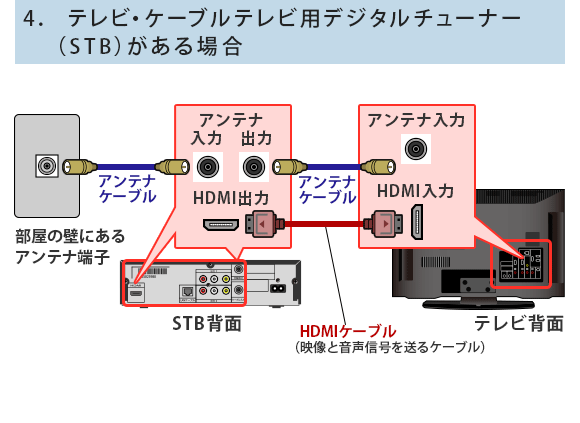 4 erEP[uerpfW^`[i[(STB)ꍇ