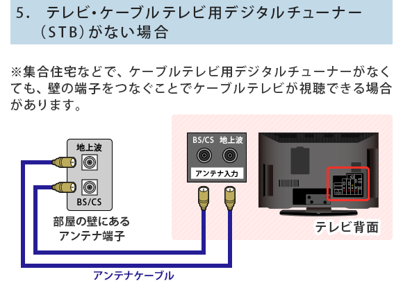 5 erEP[uerpfW^`[i[(STB)Ȃꍇ