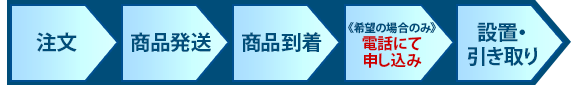 ݒutE肠肪IłȂꍇ