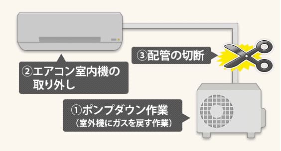 @̐ݒu