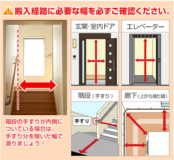 搬入経路に必要な幅