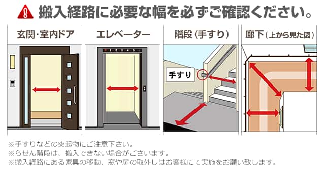 搬入経路に必要なスペース