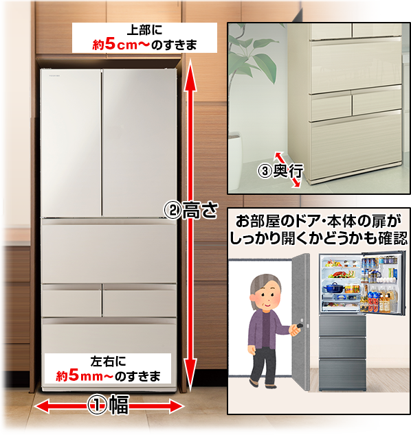 設置場所に必要なスペース