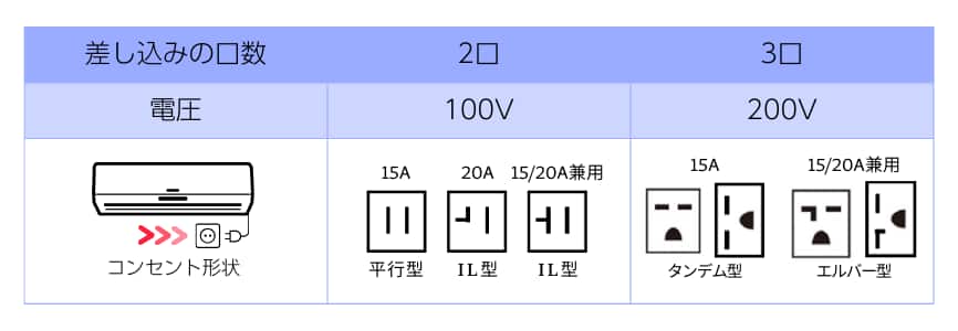 コンセント種類