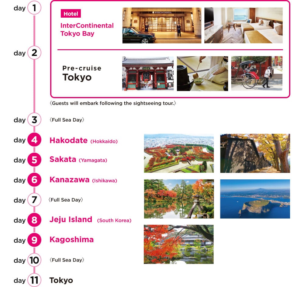 Tour Schedule Day 1 to Day 11