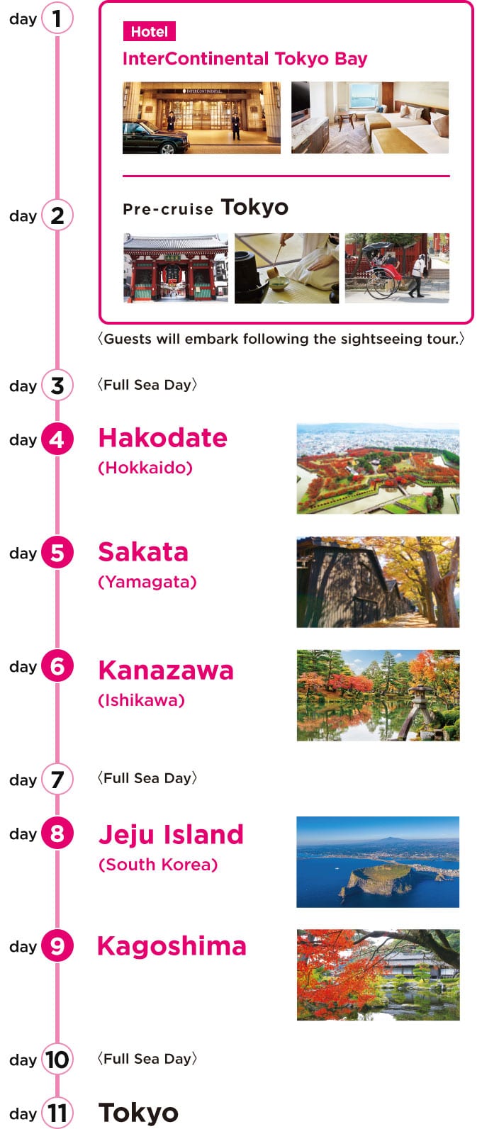 Tour Schedule Day 1 to Day 11