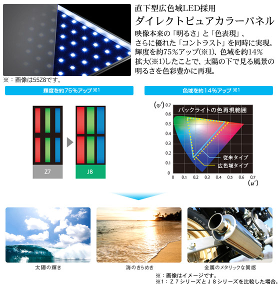 東芝 テレビ 55V型 液晶テレビ 『レグザ』 55J8 レコーダー