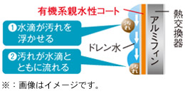 シャープ エアコン プラズマクラスターエアコン 主に6畳 シャープ エアコン プラズマクラスターエアコン 主に6畳