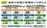 �`�m�j�d�q�@�|�[�^�u���d���@S2000�@Portable�@Power�@Station�@�I�t�z���C�g�@AS220521-72_thumb_10