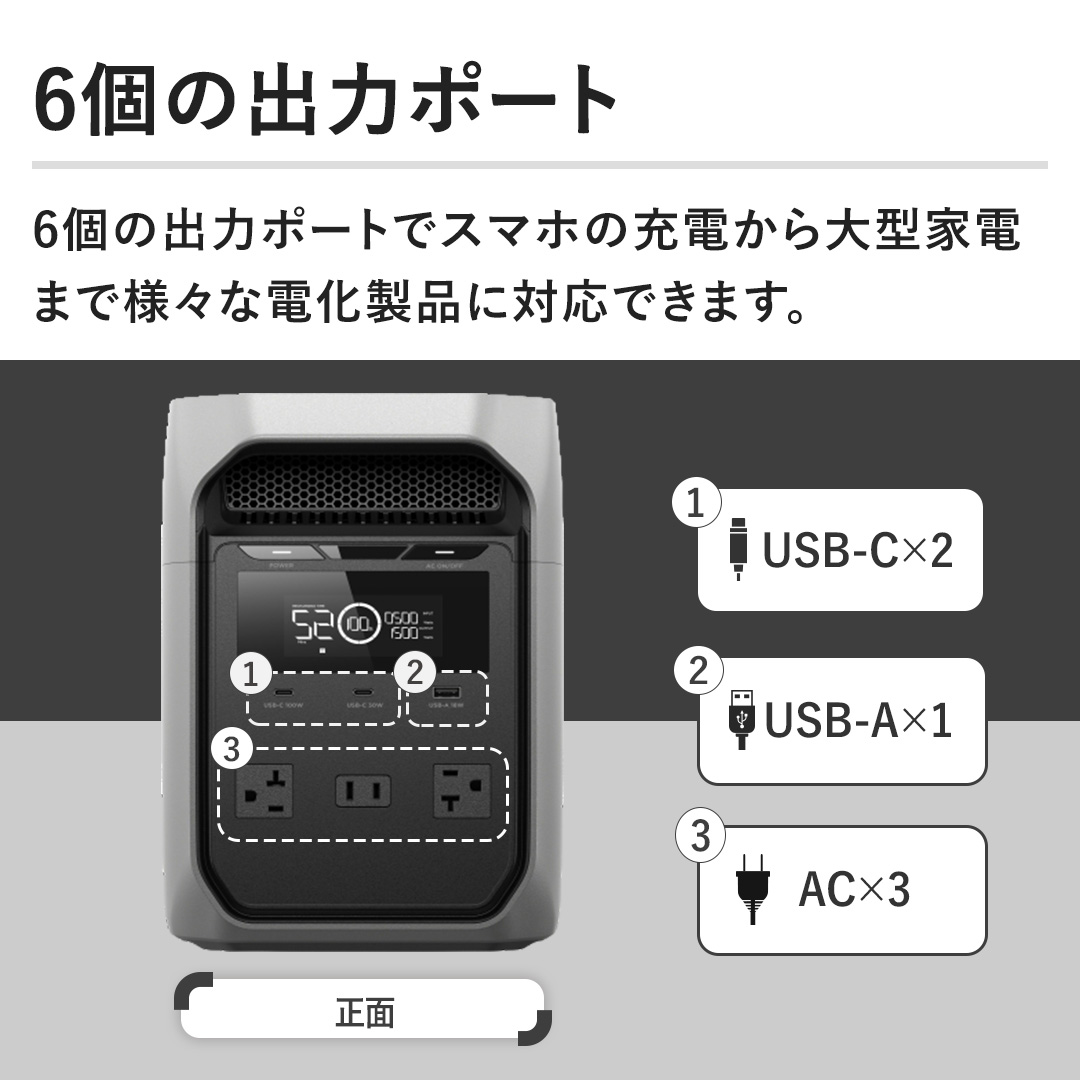 �y6�̏o�̓|�[�g�z6�̏o�̓|�[�g�ŃX�}�z�̏[�d�����^�Ɠd�܂ŗl�X�ȓd�����i�ɑΉ��ł��܂��B