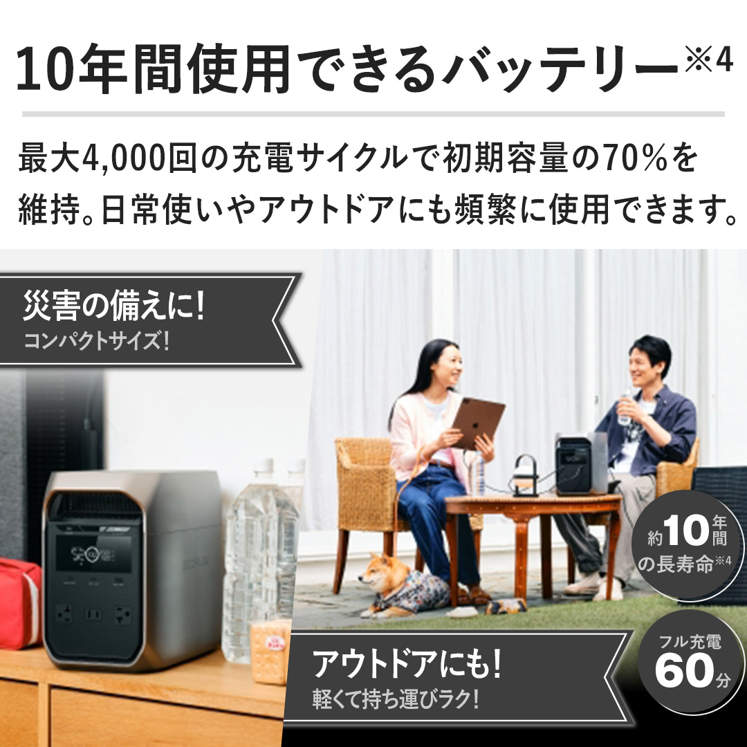 �y10�N�Ԏg�p�ł���o�b�e���[�z�ő�4000��̏[�d�T�C�N���ŏ����e�ʂ�70�����ێ��B����g����A�E�g�h�A�ɂ��p�ɂɎg�p�ł��܂��B