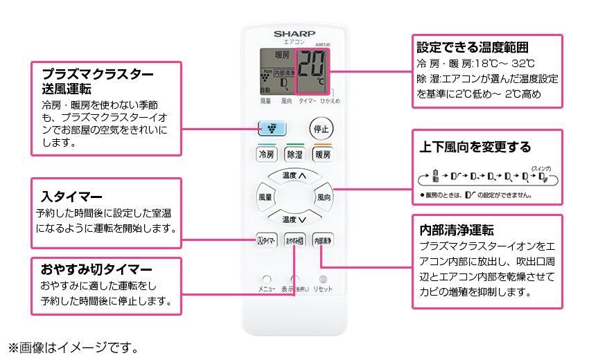 【鬼比較】ジャパネットN-TDシリーズとの違い