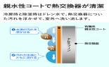 �V���[�v�@�v���Y�}�N���X�^�[�G�A�R���@V�V���[�Y�@���6��@�z���C�g�n�@AY-U22V_thumb_6