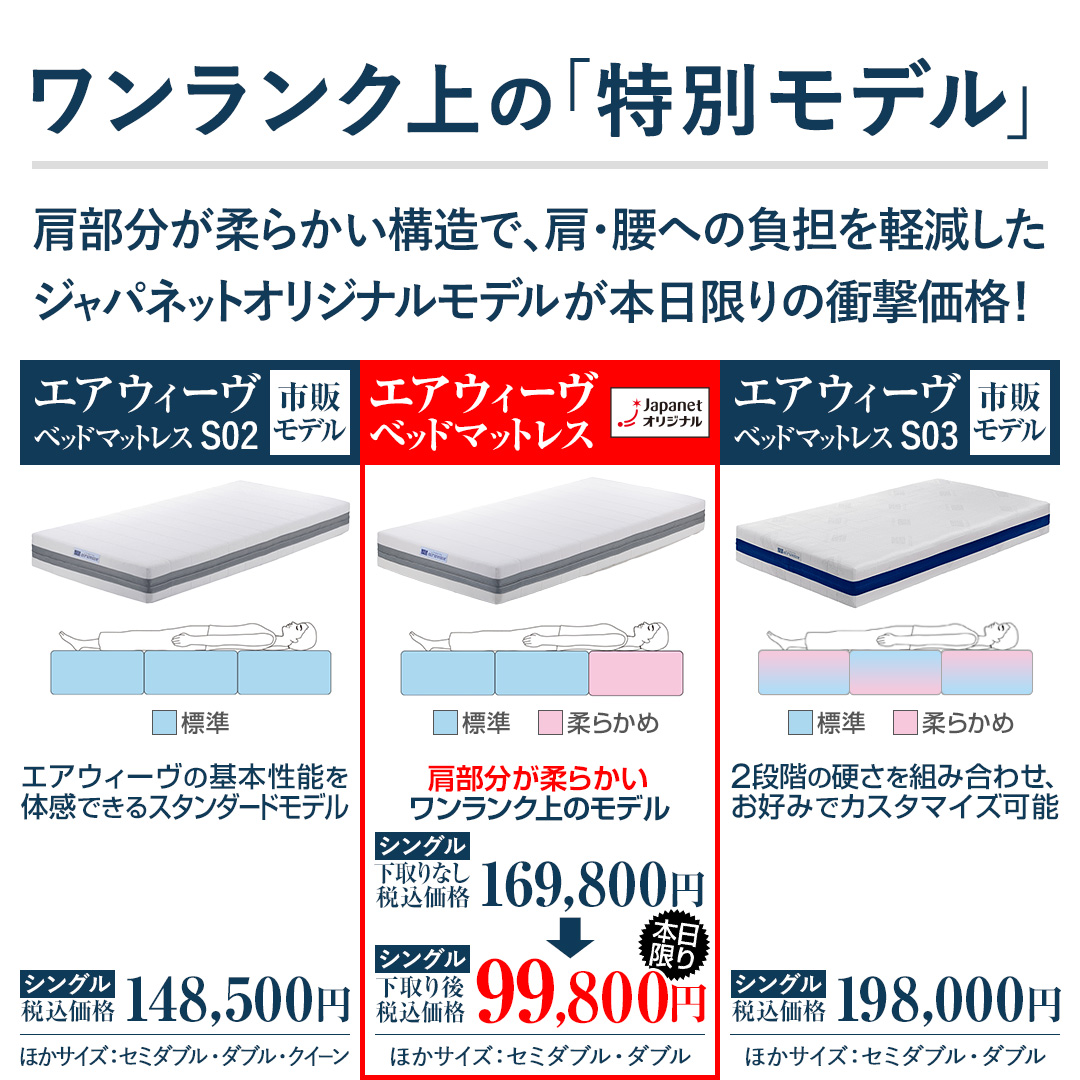 エアウィーヴ 布団・快眠グッズ ベッドマットレス セミダブル 1-325021