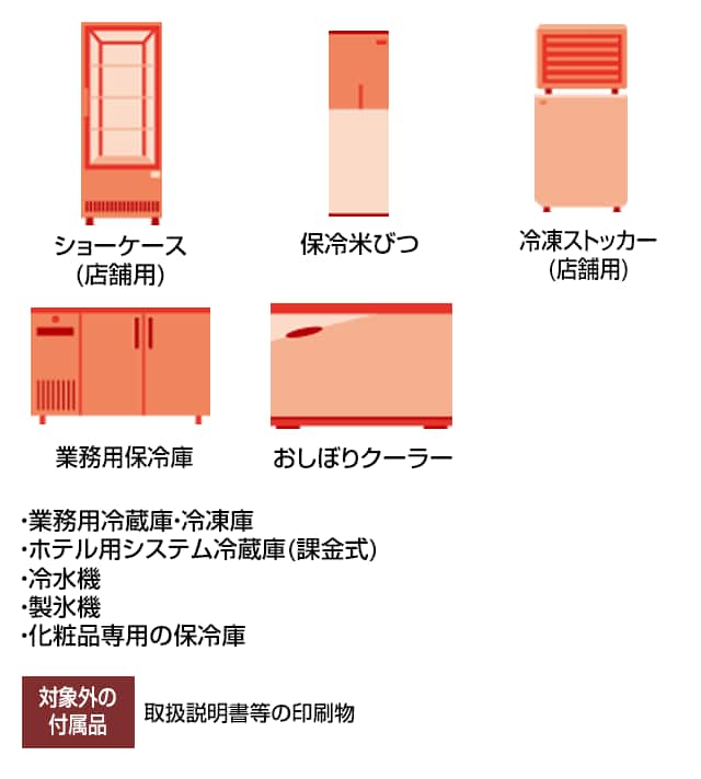 ①ɁEⓀɕs