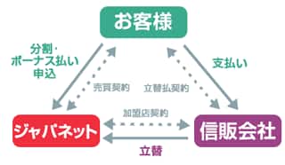 �O�ҊԌ_��ɂ���